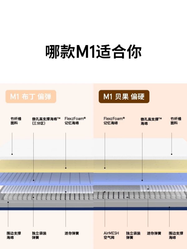 蓝盒子M1布丁/贝果 政府补贴独立袋装弹簧床垫家用卧室双人席梦思 - 图片 2