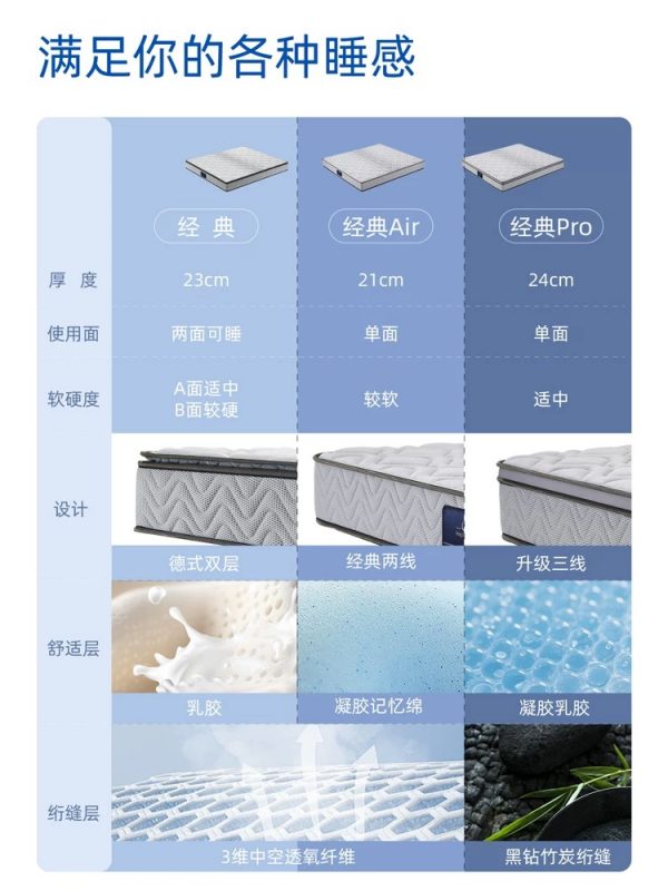 朗乐福席梦思天然乳胶独立弹簧床垫卧室软硬两用护脊家用 经典 - 图片 2