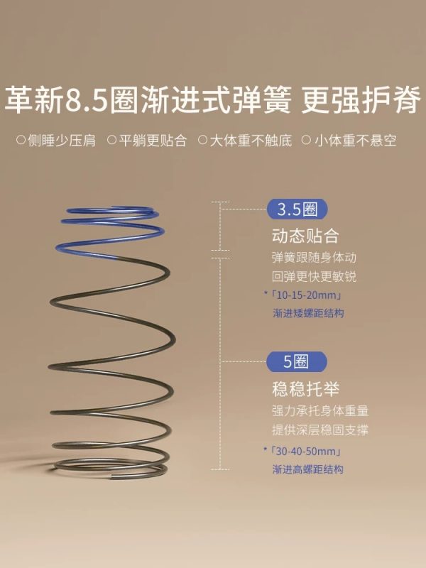 【苏打】栖作床垫政府补贴加硬护脊护腰防霉防螨独立弹簧卧室家用 - 图片 2