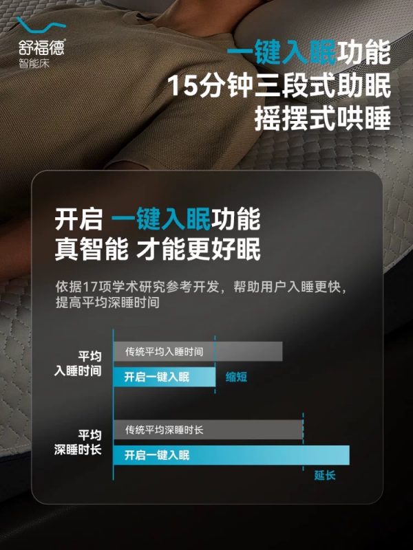 舒福德猫式流体智能床S300Pro鸿蒙智联生态家用多功能智能床垫 - 图片 2