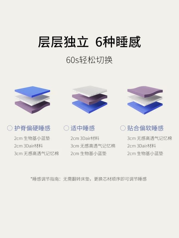 【甄芯一号】栖作弹簧床垫可拆卸席梦思软硬可调0胶水分体3d护脊 - 图片 3