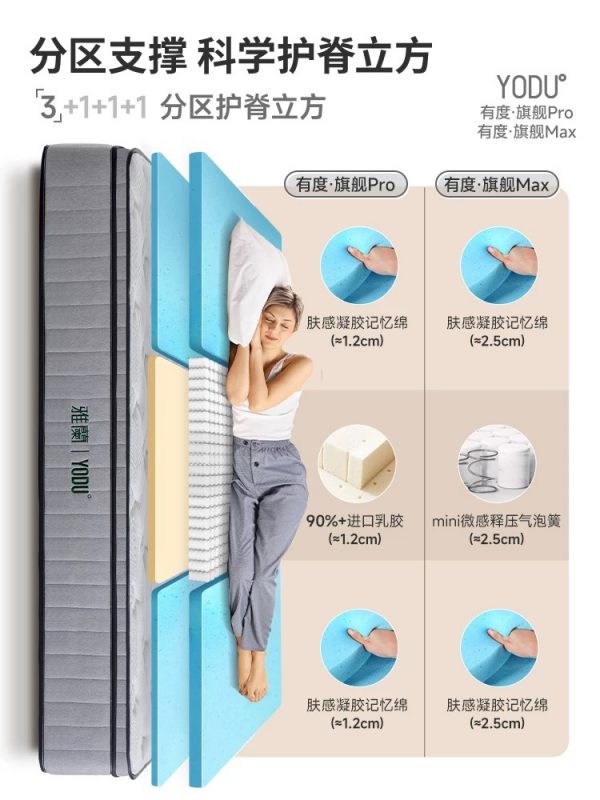 【有度旗舰】雅兰官方政府补贴乳胶床垫硬黄麻弹簧名牌席梦思十大 - 图片 3