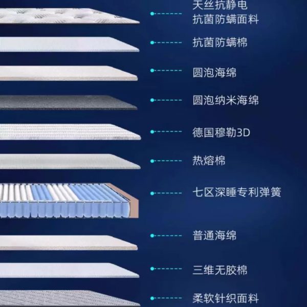喜临门 净眠M25Plus - 图片 2