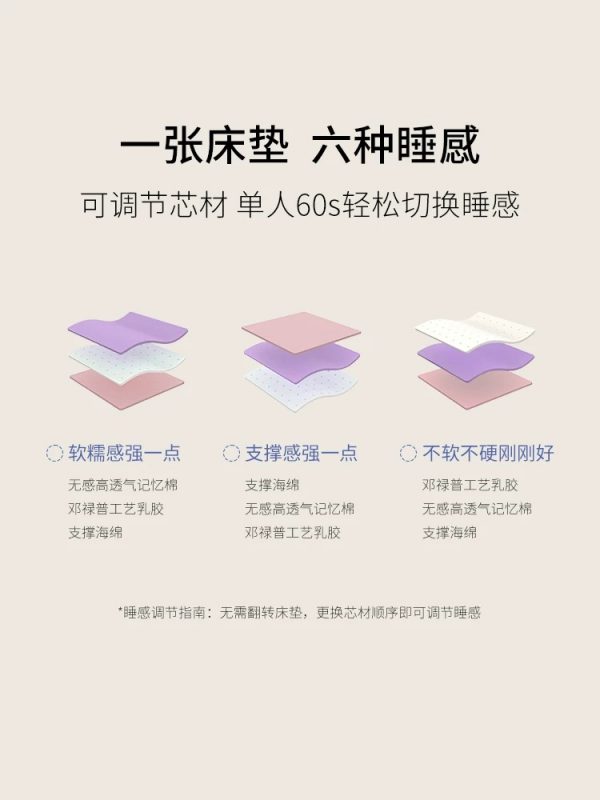 【裸感2代】栖作乳胶床垫家用卧室记忆棉软垫席梦思独立弹簧1.8m - 图片 4
