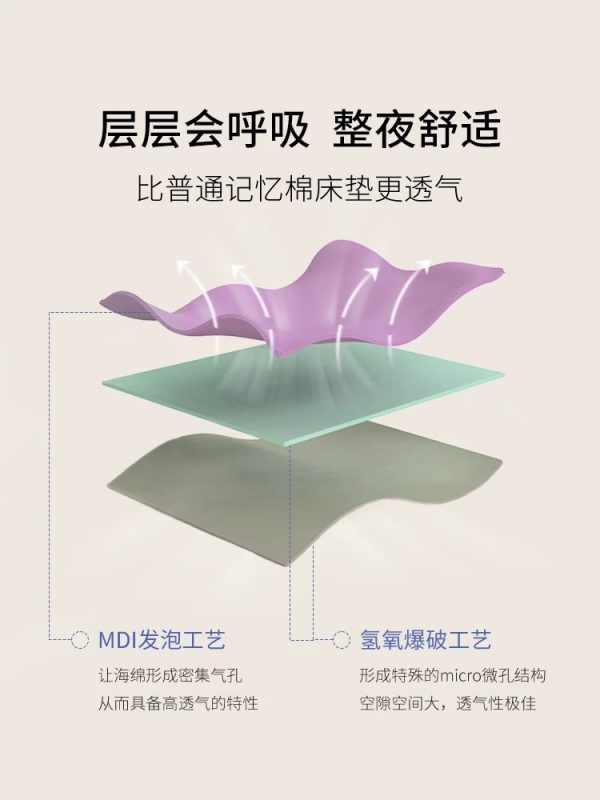 【裸感3代】栖作床垫政府补贴0压透气释压家用卧室软垫0胶水弹簧 - 图片 4