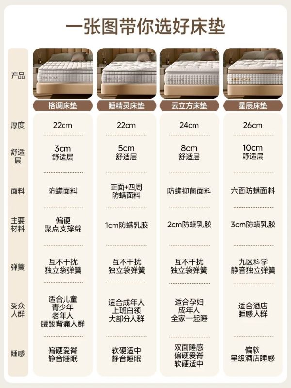 『宜奥▪睡精灵』真空压缩卷包席梦思防螨乳胶独立袋装弹簧床垫 - 图片 4