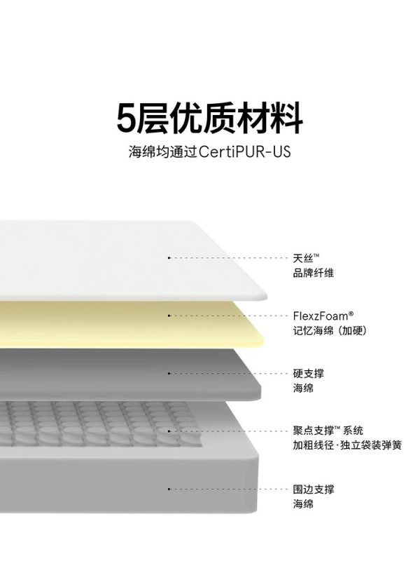 蓝盒子Z1小石头政府补贴偏硬独立袋装弹簧床垫家用卧室双人席梦思 - 图片 4