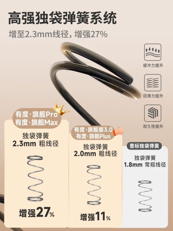 【有度旗舰】雅兰官方政府补贴乳胶床垫硬黄麻弹簧名牌席梦思十大 - 图片 5