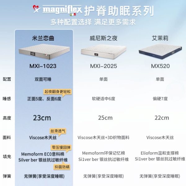 曼丽菲斯米兰恋曲意大利零压记忆棉床垫双面护脊护腰助眠MXI-1023 - 图片 5