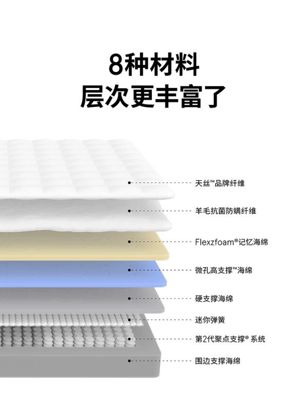 蓝盒子Z1Pro 政府补贴酒店睡感独立弹簧床垫家用卧室五星级席梦思 - 图片 5