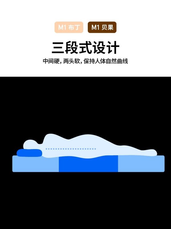 蓝盒子M1布丁/贝果 政府补贴独立袋装弹簧床垫家用卧室双人席梦思 - 图片 5