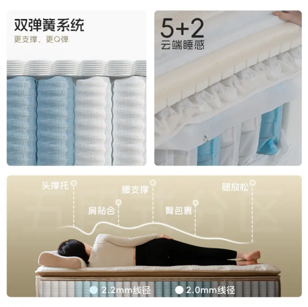 范思【双层奶黄包/ZR】家用卧室静音五分区弹簧床垫 迷你面包小弹簧 - 图片 4