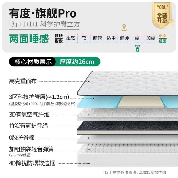 【有度旗舰】雅兰官方政府补贴乳胶床垫硬黄麻弹簧名牌席梦思十大 - 图片 8