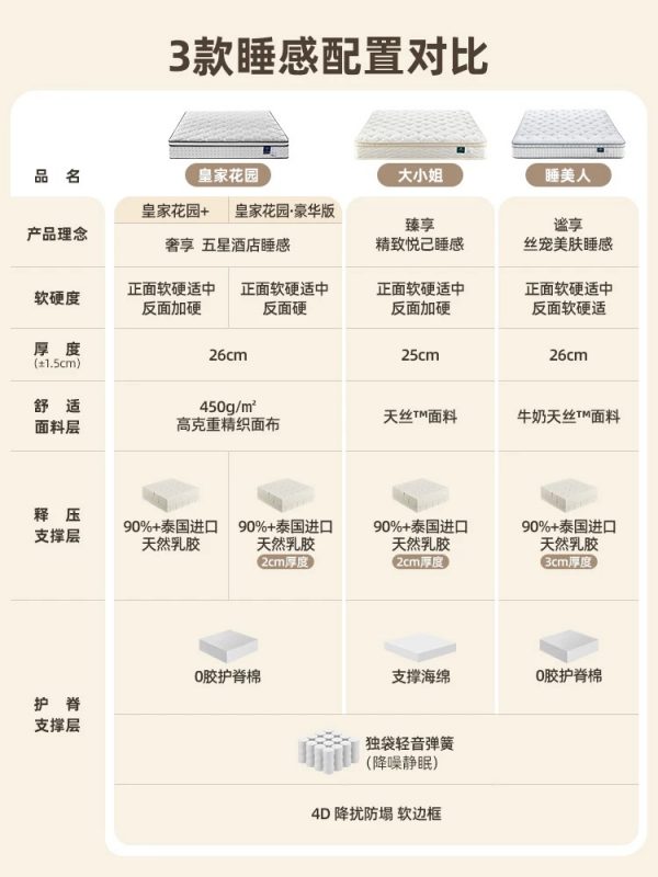 雅兰【大小姐】 皇家花园+ 睡美人 加厚乳胶床垫独立弹簧软硬垫家用席梦思 - 图片 2